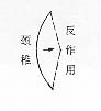chart51.jpg (2076 bytes)